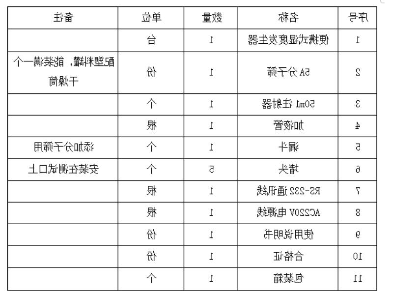 便携湿度发生器配置清单.jpg